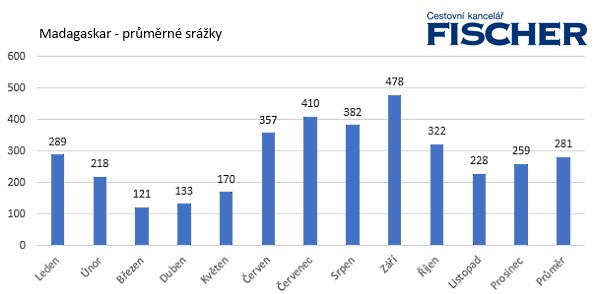 Pocasi-Madagaskar-srazky.jpg