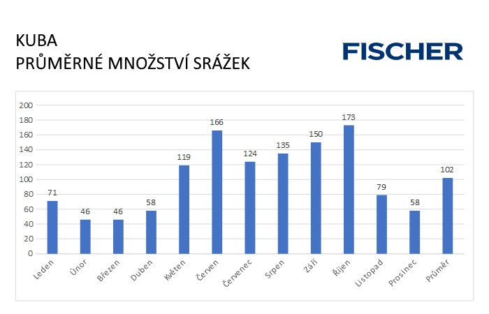 Pocasie-N-Kuba-zrazky.jpg