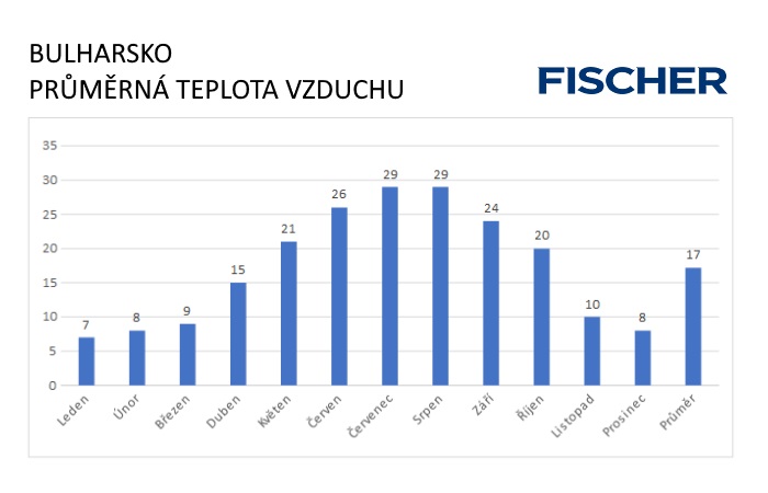 Pocasie-N-Bulharsko-vzduch.jpg