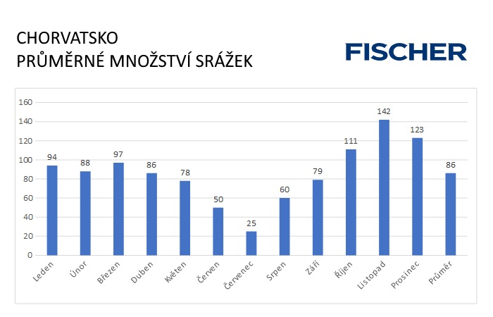 Pocasie-N-Chorvatsko-zrazky.jpg