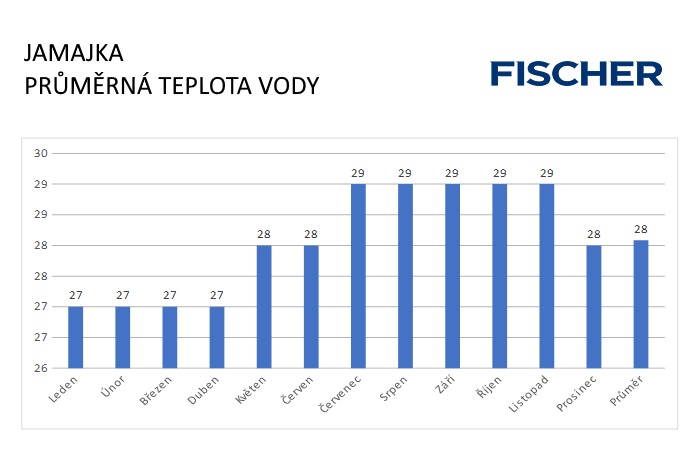 Pocasie-N-Jamajka-voda.jpg