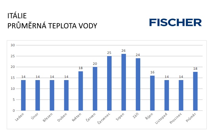 Pocasie-N-Taliansko-voda.jpg