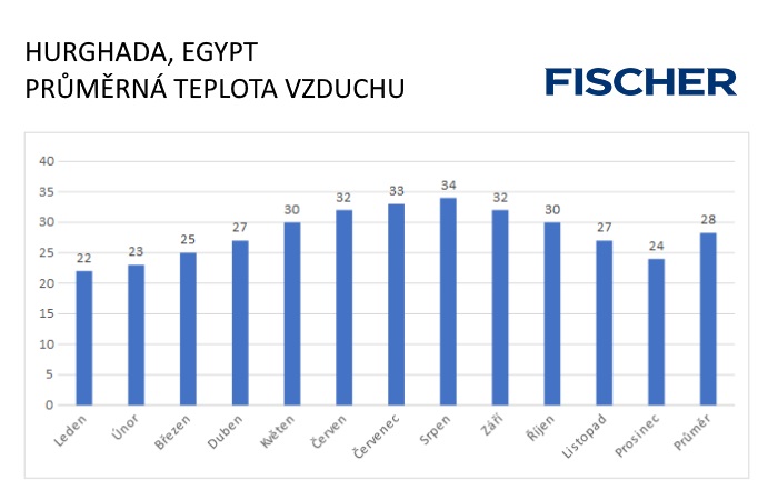 Pocasie-N-Hurghada-vzduch.jpg