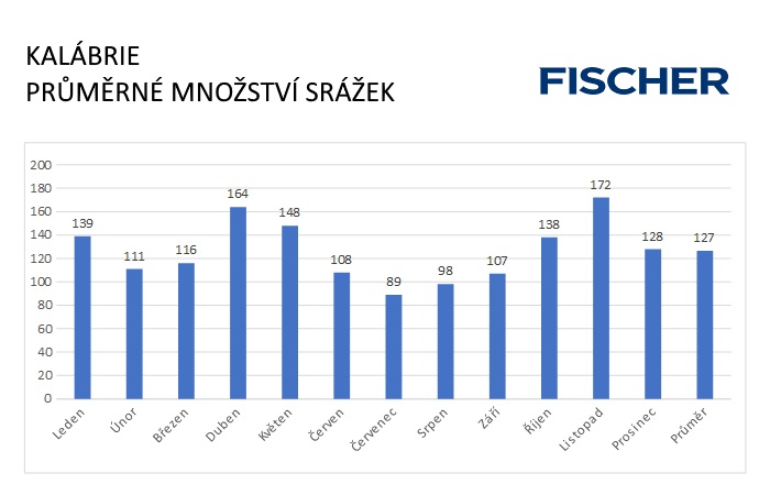 Pocasie-N-Kalabria-zrazky.jpg