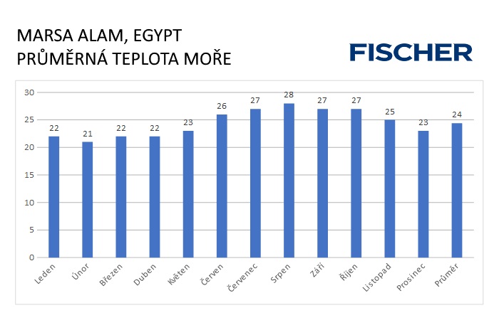 Pocasie-N-Marsa-Alam-zrazky.jpg