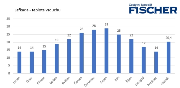 Grecko-3-Lefkada-vzduch.jpg