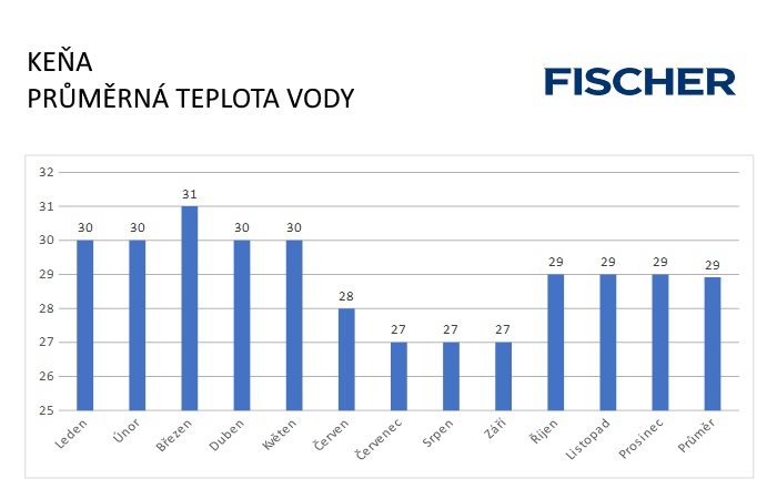 Pocasie-N-Kena-voda.jpg