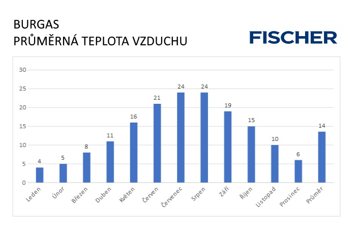 Pocasi-N-Burgas-vzduch.jpg