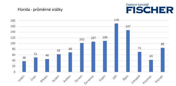 Florida-zrazky.jpg