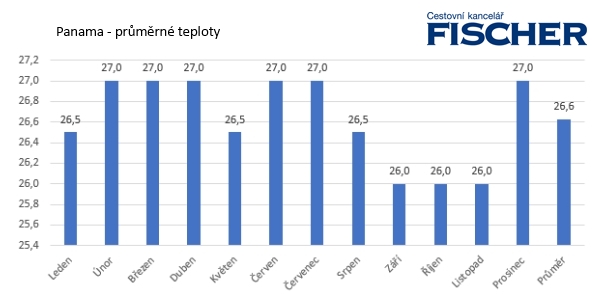 panama-teploty.jpg