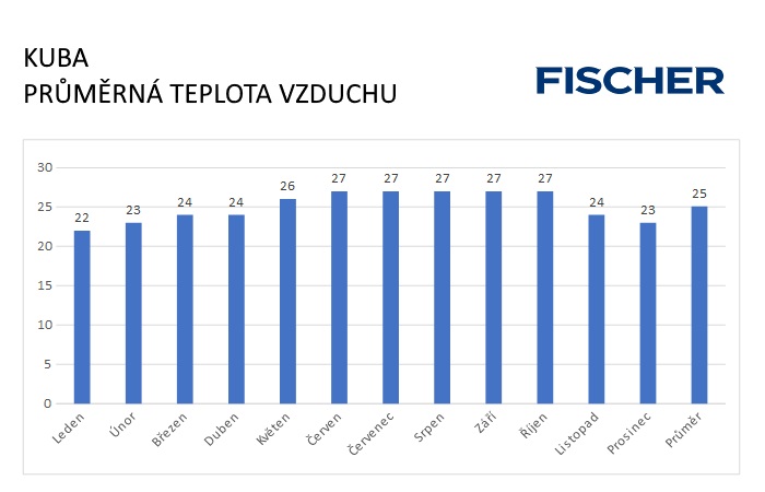 Pocasie-N-Kuba-vzduch.jpg