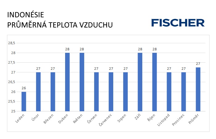 Pocasie-N-Indonezia-vzduch.jpg