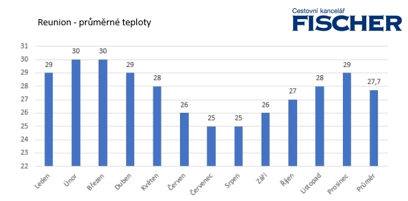 Reunion-teploty.jpg