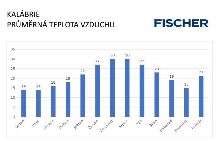 Pocasie-N-Kalabria-vzduch.jpg