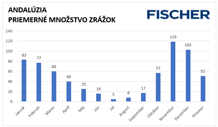 Zrážky