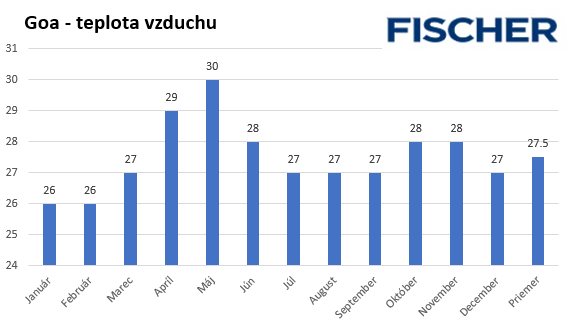 Teplota vzduchu