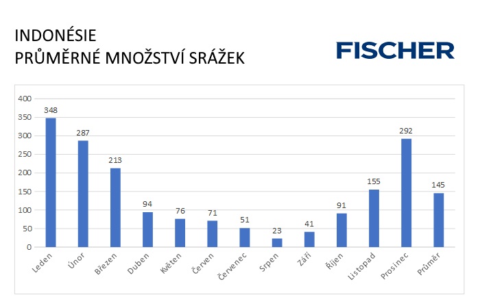 Pocasie-N-Indonezia-zrazky.jpg