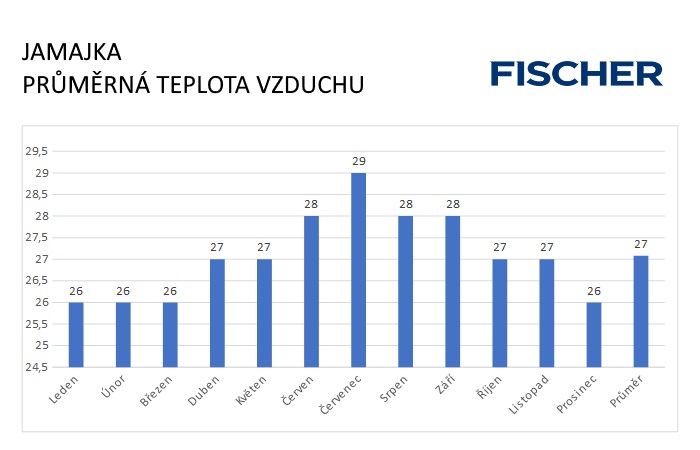 Pocasie-N-Jamajka-vzduch.jpg