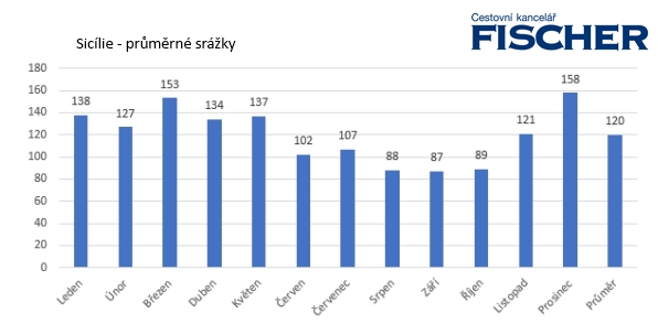 sicilia-zrazky.jpg